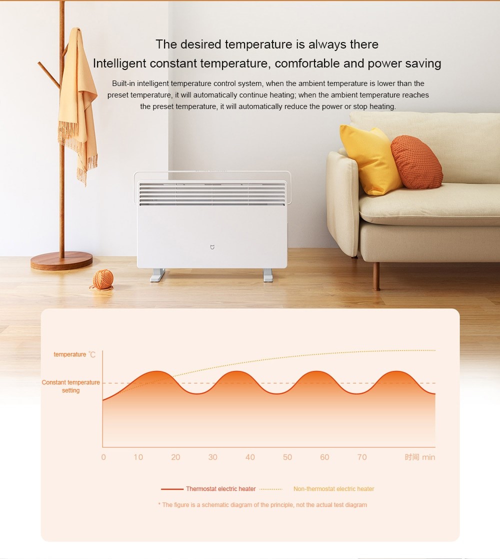 هیتر برقی هوشمند شیائومی Mi Smart Space Heater S