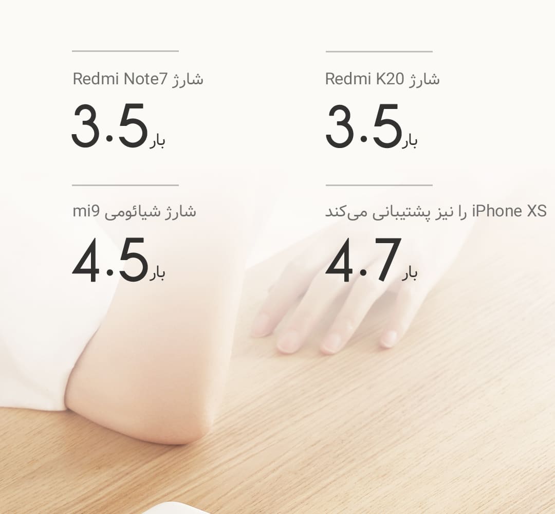 پاور بانک Redmi مدل PB200LZM با ظرفیت 20000 میلی‌آمپرساعت