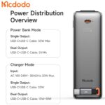 پاوربانک 10000 و شارژر دیواری 20 وات مک دودو MCDODO مدل MC-3181