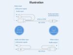 مبدل اچ دی ام آی به وی جی ای و صدا و میکرو یو اس بی اوریکو  ORICO VGA/HDMI Adapter Cable XD-HTVA 5m - Image 5