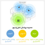 تقویت کننده وای فای پرو شیائومی Mi Wi-Fi Range Extender Pro R03 - Image 12