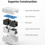 تبدیل افزایش طول کابل شبکه RJ45 یوگرین UGREEN NW114 20311 - Image 14