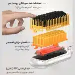 برس صاف کننده مو شیگلم مدل Sleek Chic Triple Grip با صفحه 62 میلی متر - Image 7