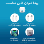 شارژر دیواری انکر Anker مدل A2149 توان 20 وات - تصویر 5